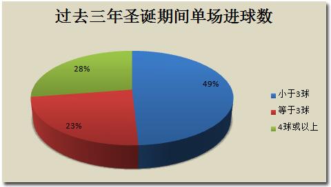 圣诞节后为什么英超冷门多(解读圣诞快车，规避冷门袭击)