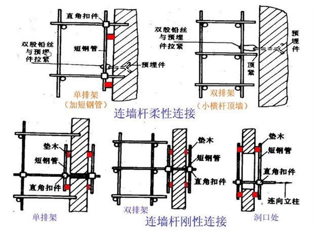 图文并茂建筑脚手架工程