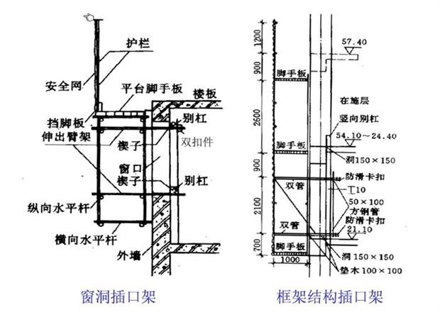 图文并茂建筑脚手架工程