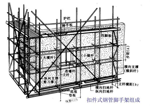 图文并茂建筑脚手架工程