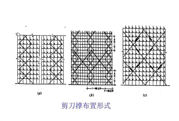 图文并茂建筑脚手架工程