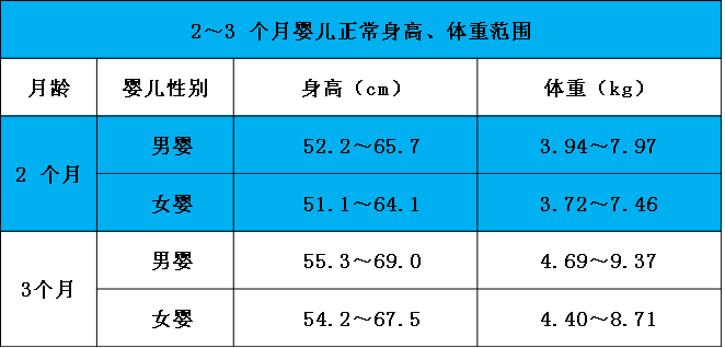 婴儿三个月长牙正常吗（儿科医生）