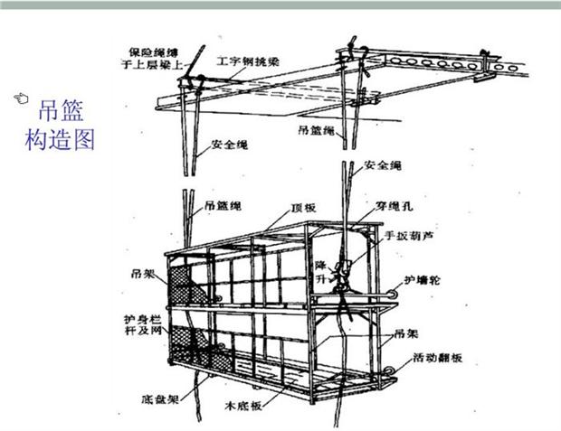 图文并茂建筑脚手架工程