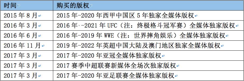 pptv西甲收费哪里免费(即使乐视出局，PPTV在体育赛事直播上也没有找到胜利的关键点)