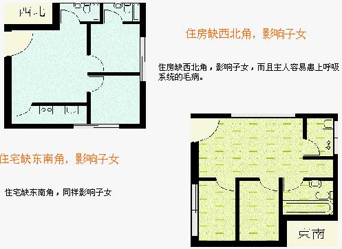 住宅风水图解，住宅结构篇