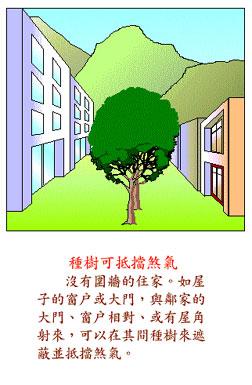 住宅风水图解，住宅结构篇