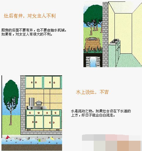 住宅风水图解，住宅结构篇