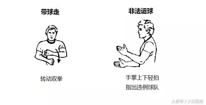 nba判罚规则为什么不能用(NBA裁判的手势，知道这些不用解说就明白哪种判罚)