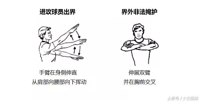 nba判罚规则为什么不能用(NBA裁判的手势，知道这些不用解说就明白哪种判罚)