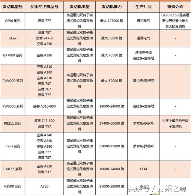 高清民航客机发动机剖面构造图，看着很容易造嘛