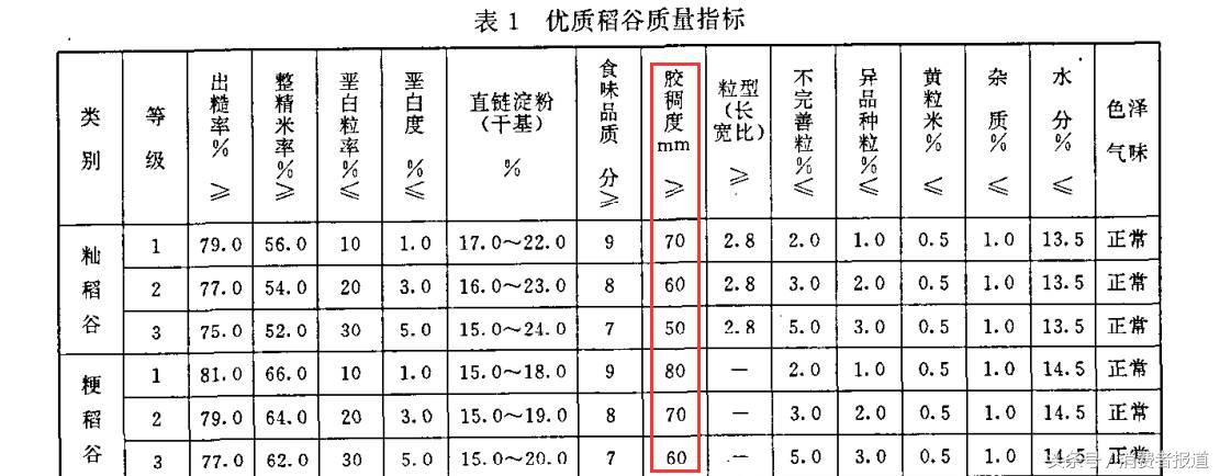 10款大米对比测试：茉莉香米最好吃，平价米更值得买！