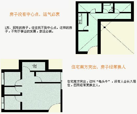 住宅风水图解，住宅结构篇