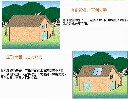 住宅风水图解，住宅结构篇