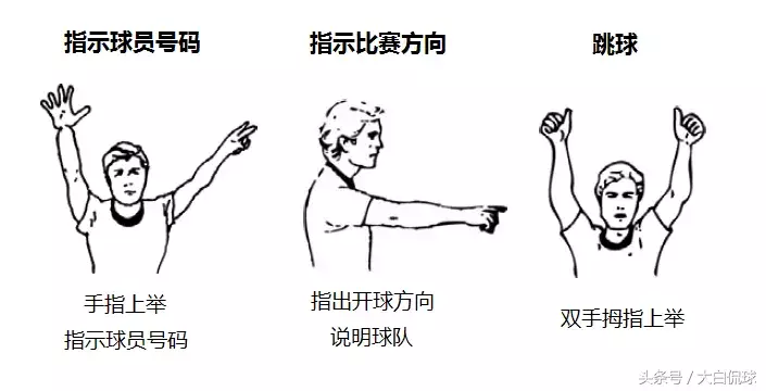 nba判罚规则为什么不能用(NBA裁判的手势，知道这些不用解说就明白哪种判罚)