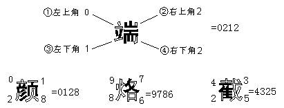 五笔输入法和它背后的一桩官司