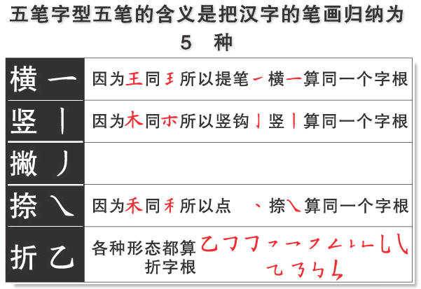 五笔输入法和它背后的一桩官司