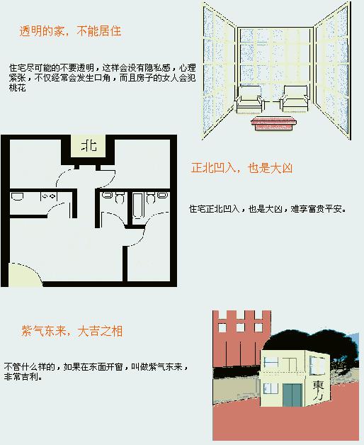 住宅风水图解，住宅结构篇