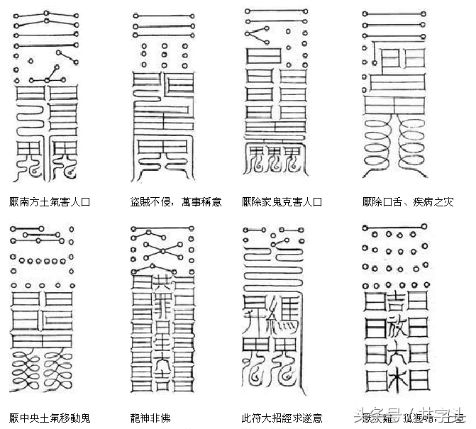 符篆｜《太上秘法镇宅灵符》七十二道镇宅灵符详解，带描法