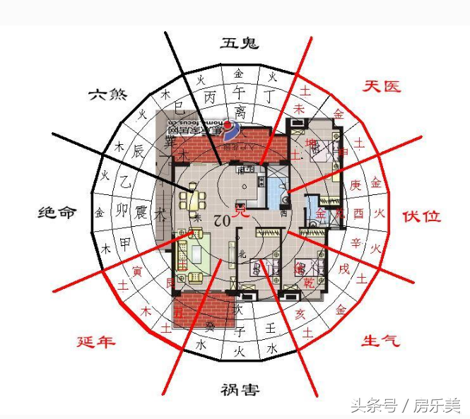 农村盖房有什么风水讲究？