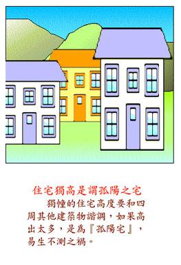 住宅风水图解，住宅结构篇