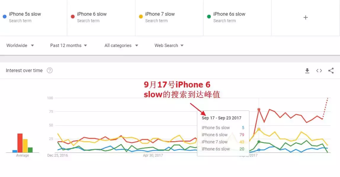 你的iPhone可能要被计划报废了，不然谁买新手机？