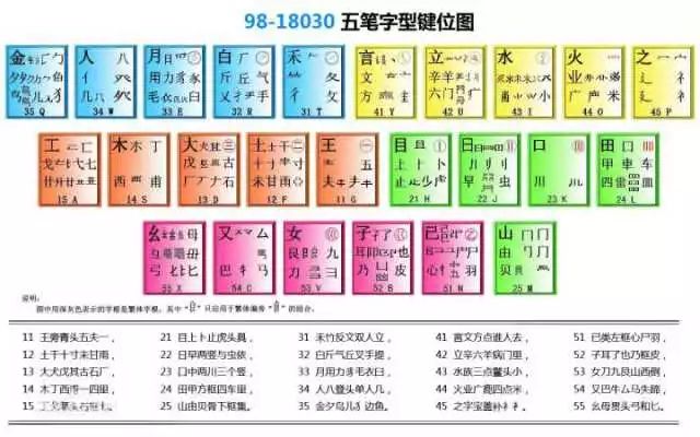 五笔输入法和它背后的一桩官司