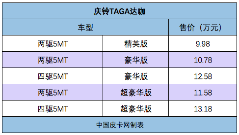 契合国人需求 注重安全实用 试驾庆铃TAGA达咖四驱超豪华版