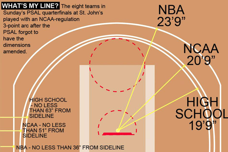 nba为什么不射篮(你知道吗？NBA当年是没有三分球的)