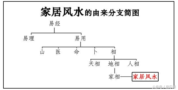 农村盖房有什么风水讲究？