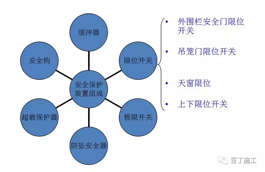 施工升降机的安全装置，每个工程人都该了解！（附事故案例分析）