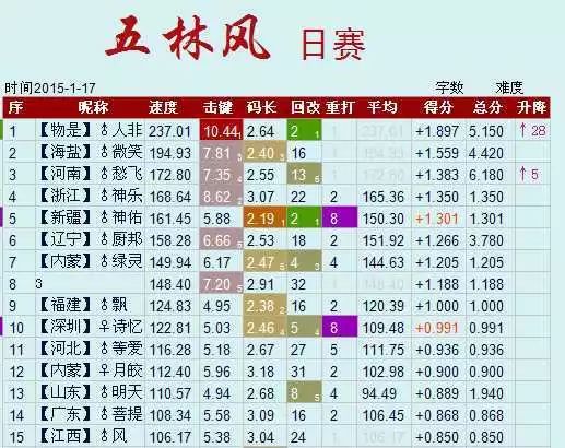 五笔输入法和它背后的一桩官司