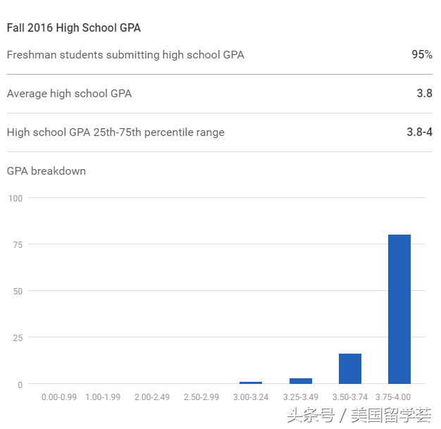 美本TOP50丨NO.28承包整个安娜堡-密歇根大学安娜堡分校Ann Arbor