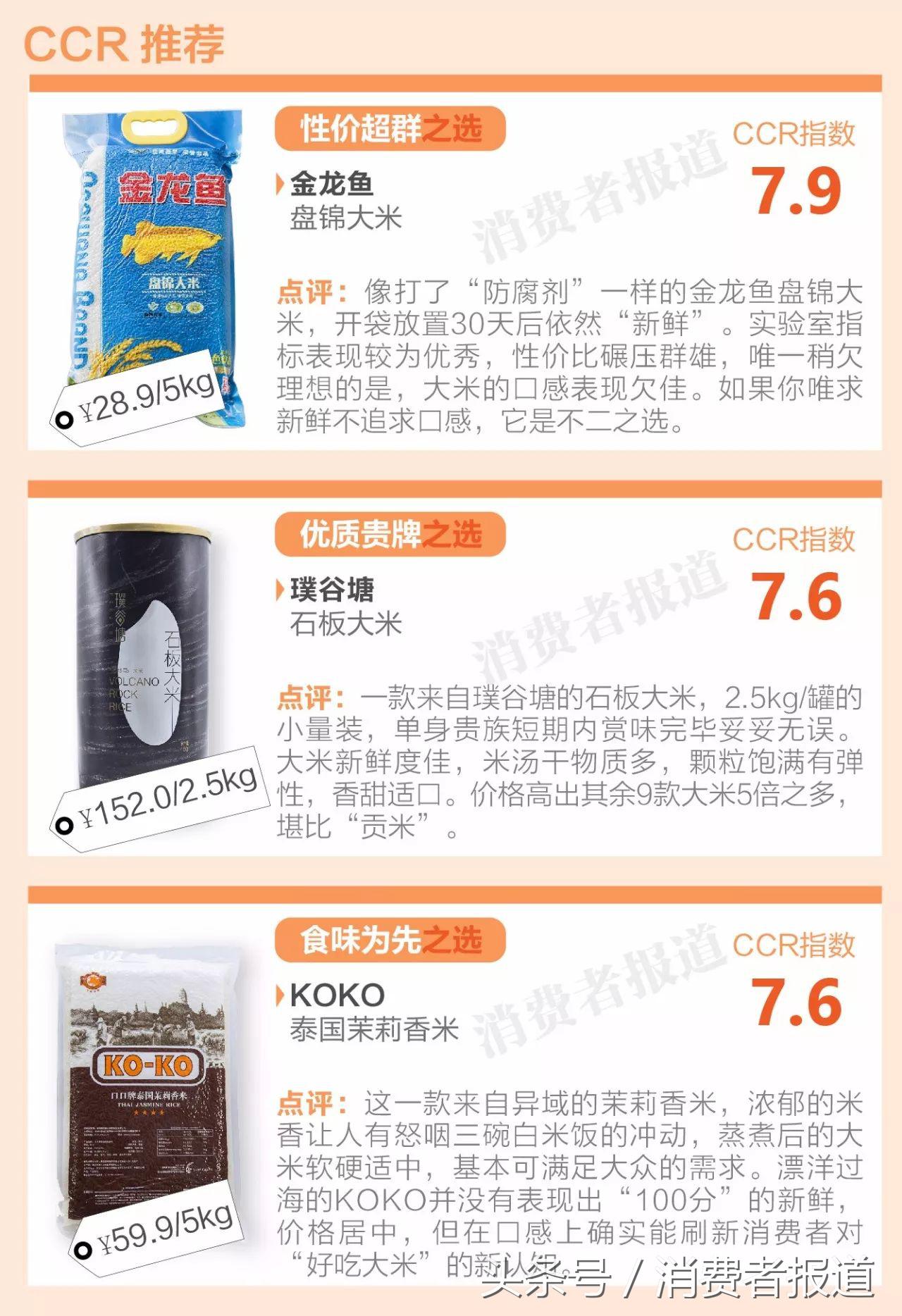10款大米对比测试：茉莉香米最好吃，平价米更值得买！