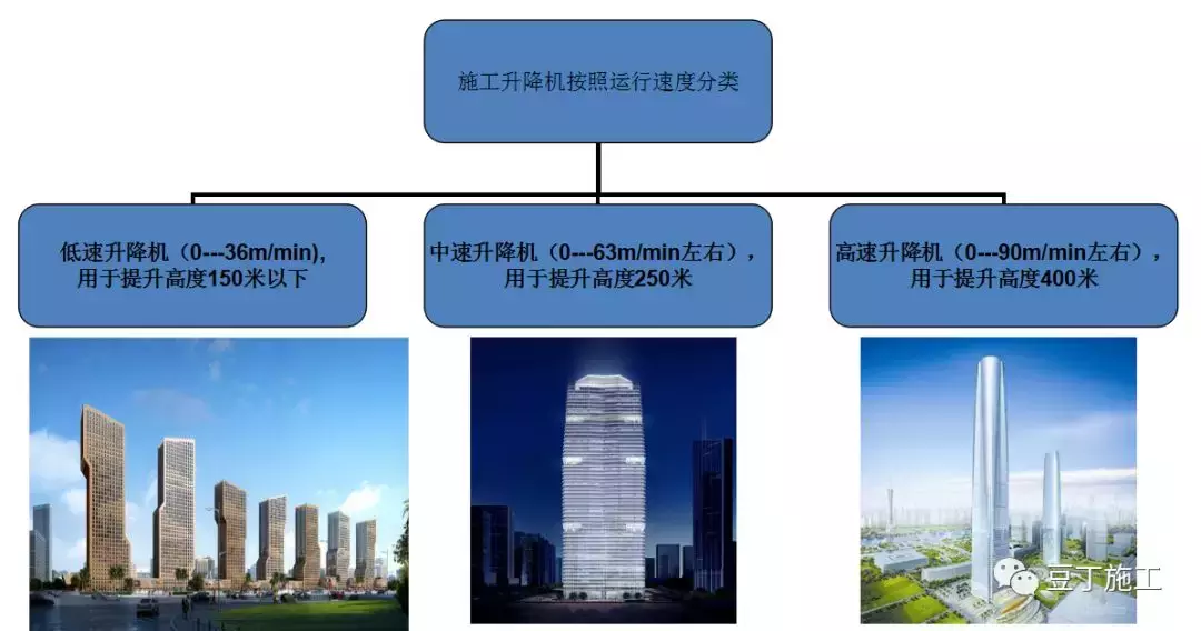 施工升降机的安全装置，每个工程人都该了解！（附事故案例分析）