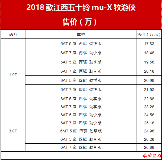 硬派suv界再出一“侠” 五十铃mu-X上市 定名牧游侠 售价17.88起