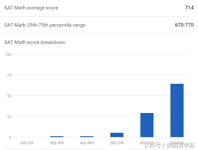 美本TOP50丨NO.28承包整个安娜堡-密歇根大学安娜堡分校Ann Arbor