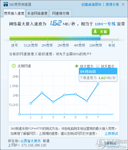 联发科MT7620A芯片的变身之路