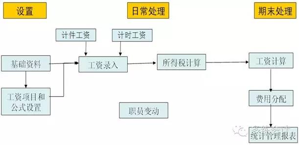 会计实务图文详解金蝶KIS专业版——财务管理之工资管理