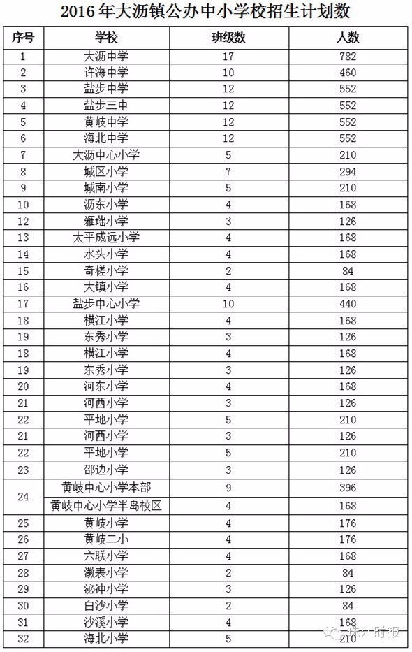 南海7镇街小学、初中公办学校招生指南（2016年最全版）