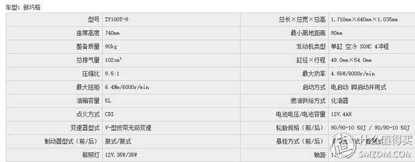 “不知不觉中了毒”-雅马哈巧格（亮晶褐）1200公里驾驶感受杂谈