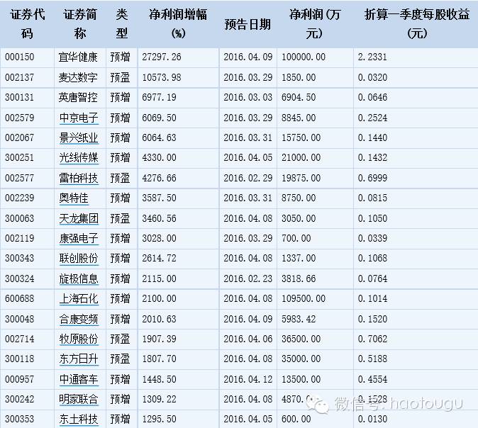 A股市场基本面是什么？一篇文章就够了