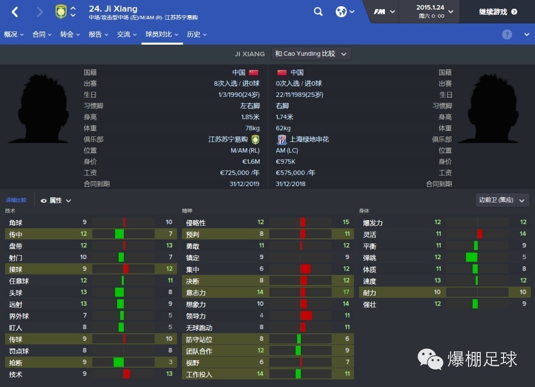 fm2014中超可签外援(FM看中超，苏宁vs申花，马丁斯的轮回)