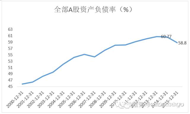 A股市场基本面是什么？一篇文章就够了