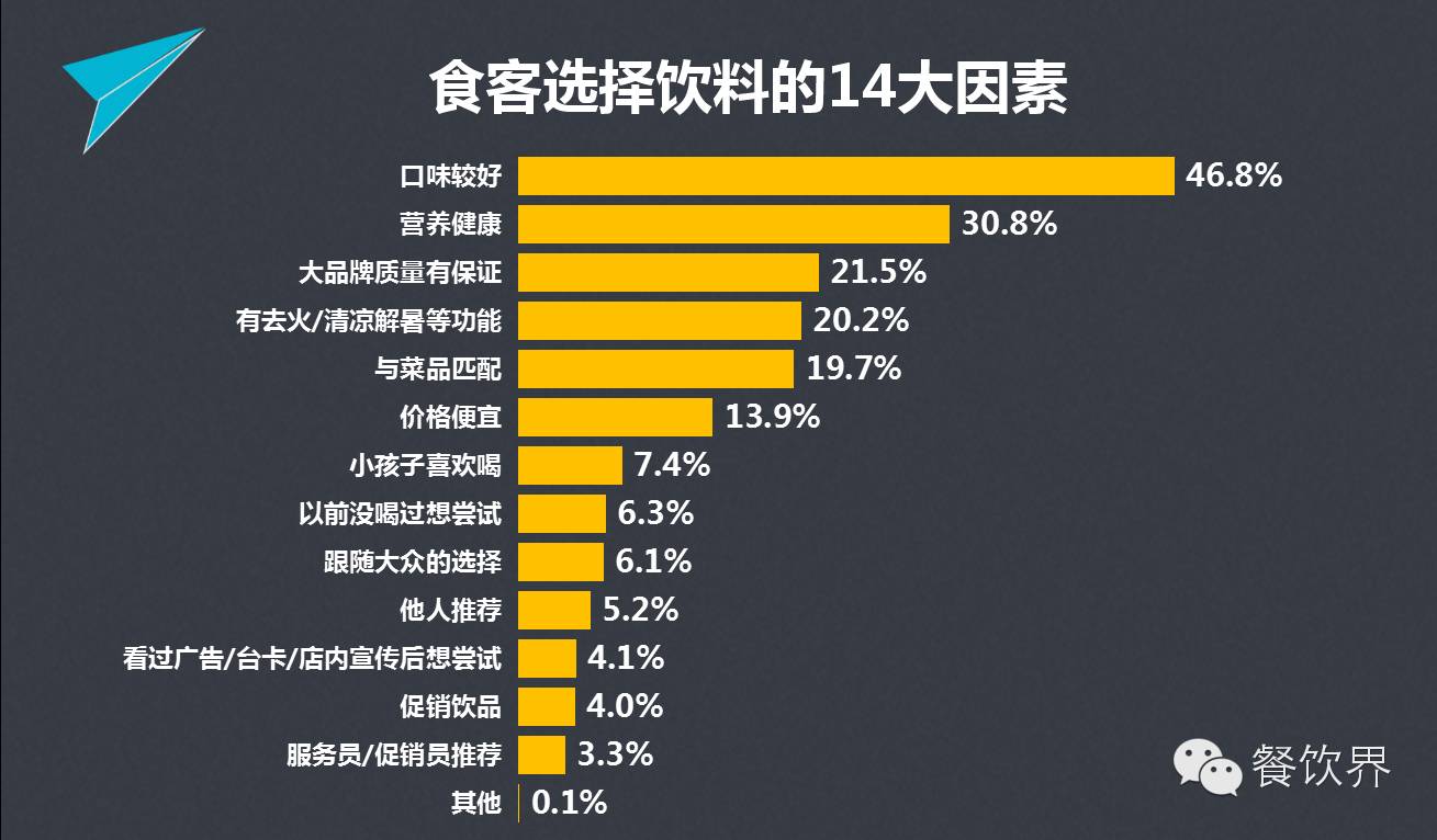 消费大数据(首发9组餐饮消费大数据  让消费者喜好了如指掌 | 独家)