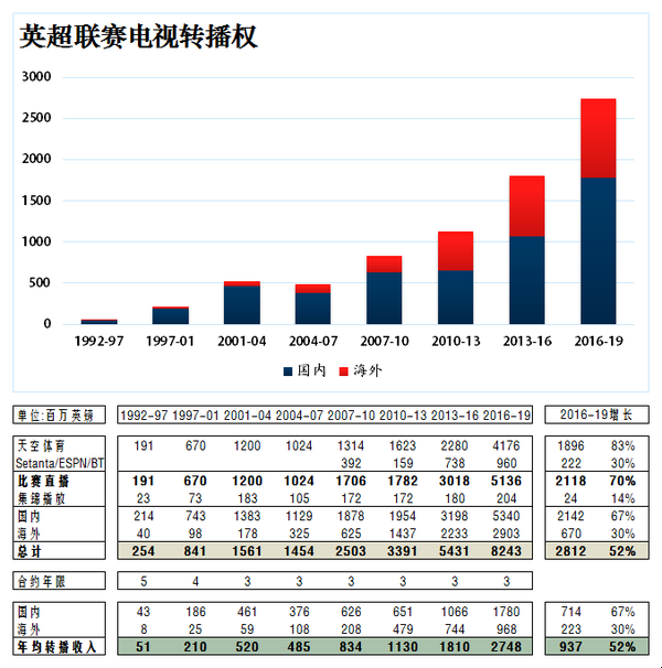 三狮可以莱斯特城作借镜(靠”高僧做法“进球的莱斯特城，换主帅后竟然夺得英超冠军！)