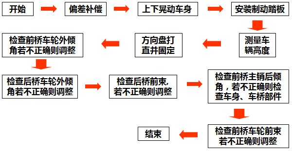 上海大众NMS底盘详解