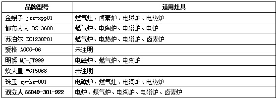 中式炒锅大比拼：双立人挑战“江湖七大高手”