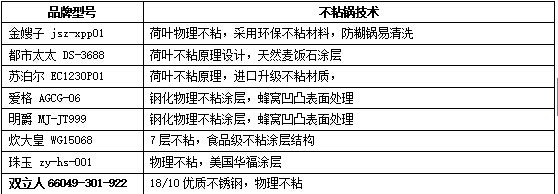 中式炒锅大比拼：双立人挑战“江湖七大高手”