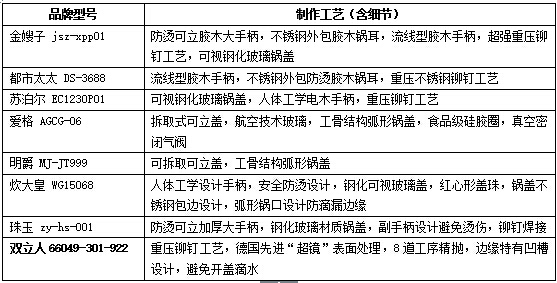 中式炒锅大比拼：双立人挑战“江湖七大高手”