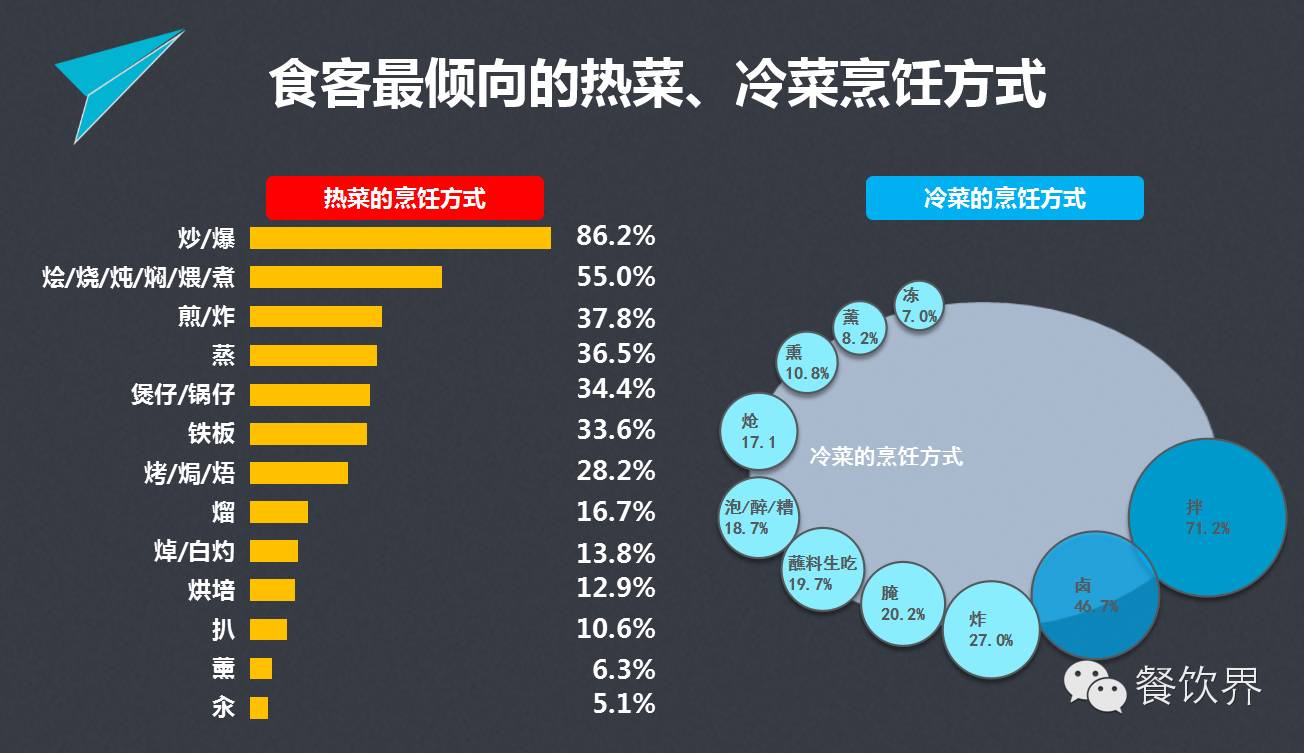 消费大数据(首发9组餐饮消费大数据  让消费者喜好了如指掌 | 独家)